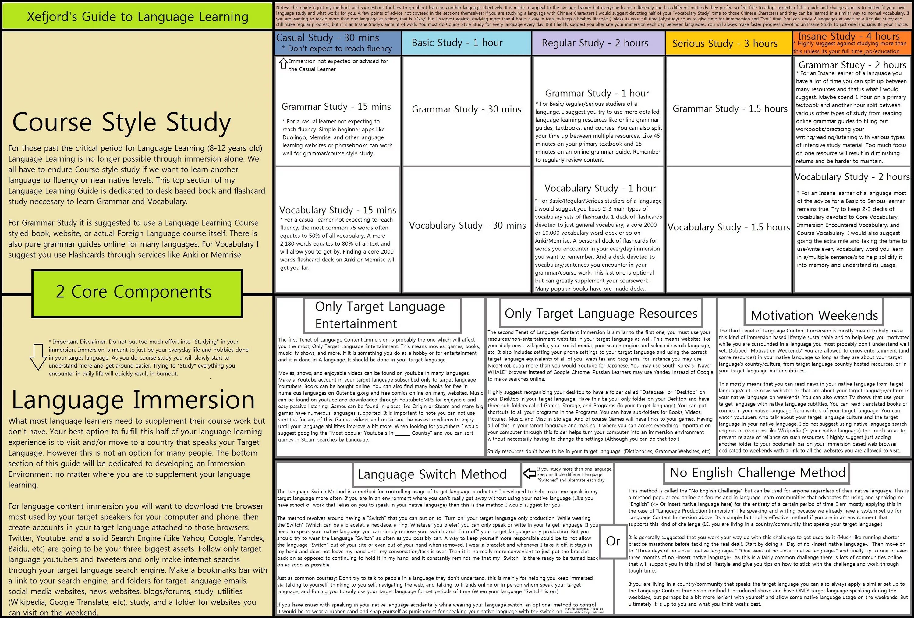 How to learn English language. IELTS Vocabulary. Learn English Grammar. Ways of Learning English. Make a lot of good