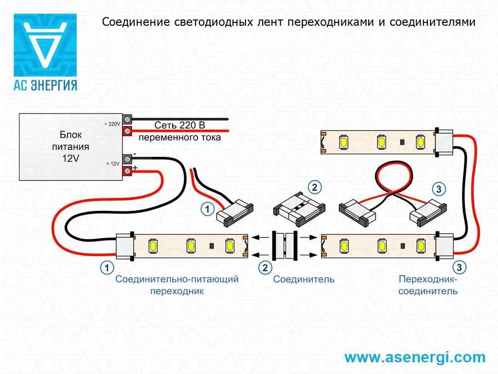 Как подключить светодиодную ленту к блоку питания. Как подключить светодиодную ленту к блоку питания