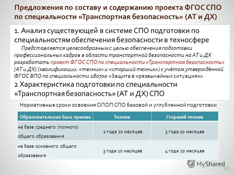 Тесты техносферная безопасность. Анализ ФГОС СПО по специальности. Профессиональная подготовка кадров характеристика. Техносферная безопасность презентация специальности. Горячая линия в системе СПО СПО.