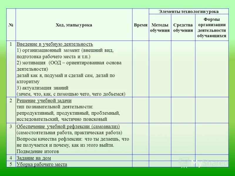 ход занятия урока. этапы урока математики. структура и ход урока. этапы хода урока. этапы хода урока.