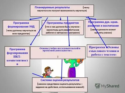 Можно использовать знания