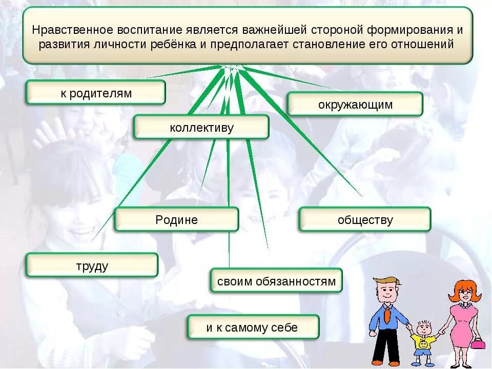 Влияние общества на воспитание