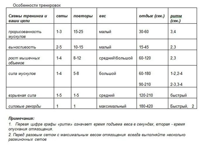 Как подобрать гантели. Подобрать вес гантелей. Как выбрать вес гантелей. Как выбрать вес гантели. Оптимальный вес гантелей.