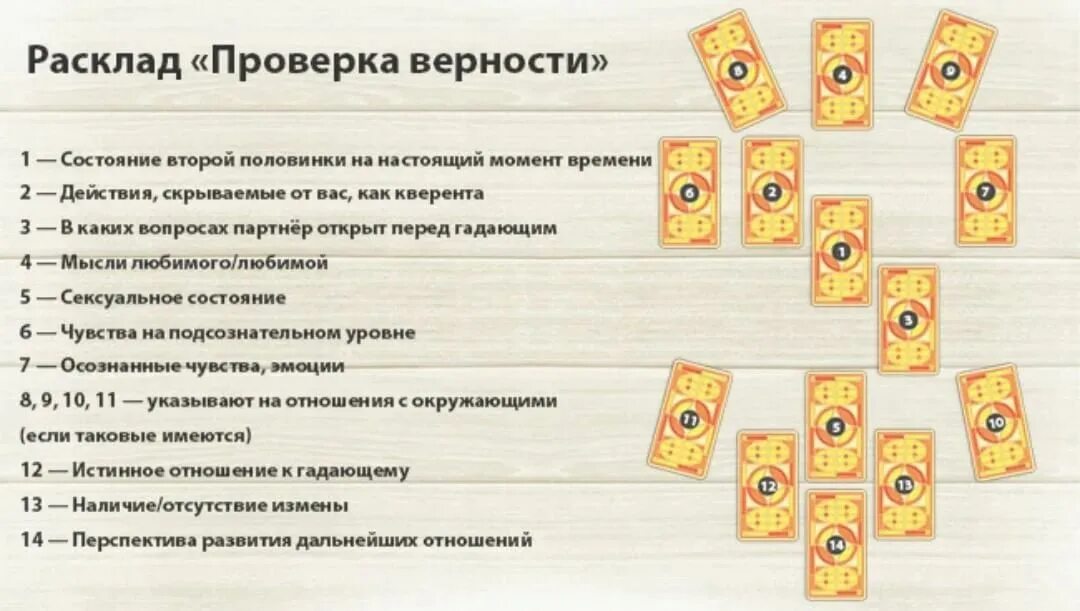 Гадание на отношения с девушкой