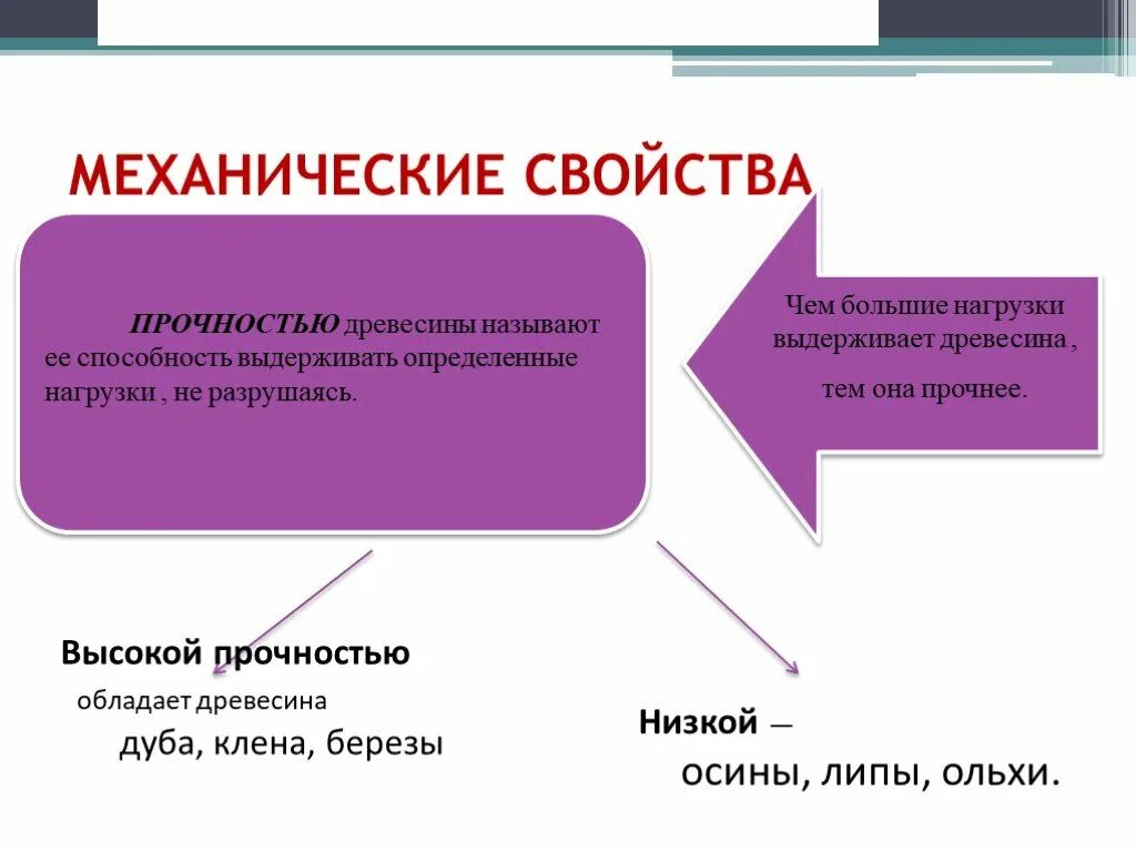 Свойство древесины выдерживать определенные нагрузки. Механические свойства древесины кратко. механические свойства древесины упругость. основные механические свойства древесины:. механические свойства древесины механические свойства древесины.