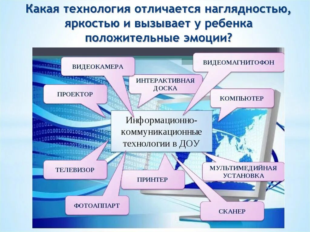 Каким образом использование. Информационно-коммуникативные технологии в ДОУ по ФГОС. ИКТ технологии в детском саду. ИКТ технологии в ДОУ. Информационно-коммуникационные технологии в ДОУ.
