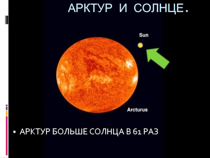 Где больше солнца. Арктур и солнце. Планета Арктур. Арктур звезда. Арктур больше солнца.