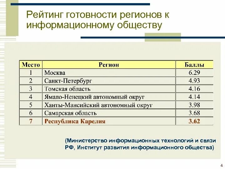 Русрегионинформ. Регион общество. 63 регион. Группа компаний регион. Регион общество.
