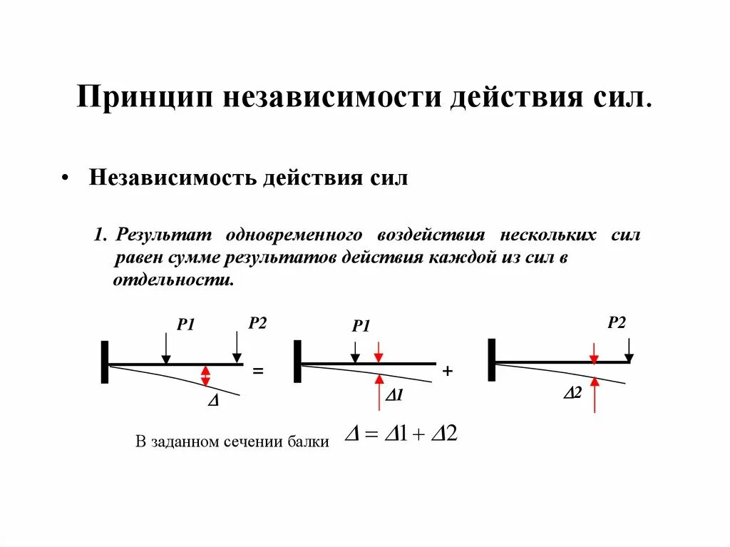 Принцип действия заключается в. Принцип независимости действия сил сопротивление материалов. Принцип независимости действия сил (принцип суперпозиции).. Принципнезавимости действия сил. Принцип независимости действия сил сопромат.