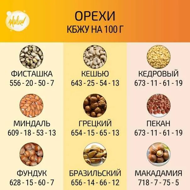 Сколько орешков можно есть в день. Грецкий орех норма в день. грецкий орех суточная норма. норма орехов в день. суточная норма орехов.