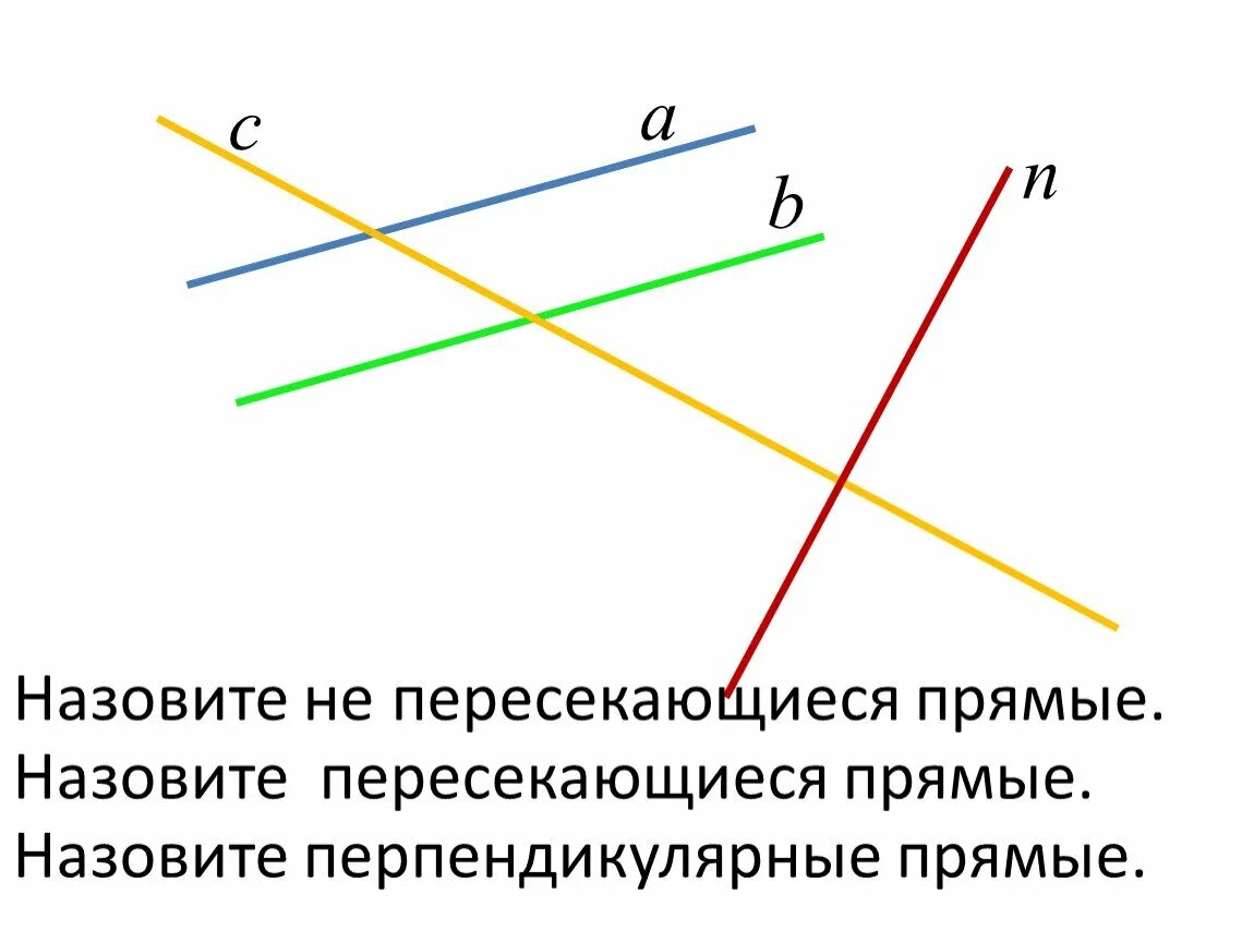 Назови пересекающиеся линии