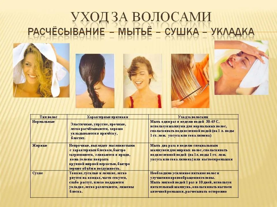 Через сколько после мытья