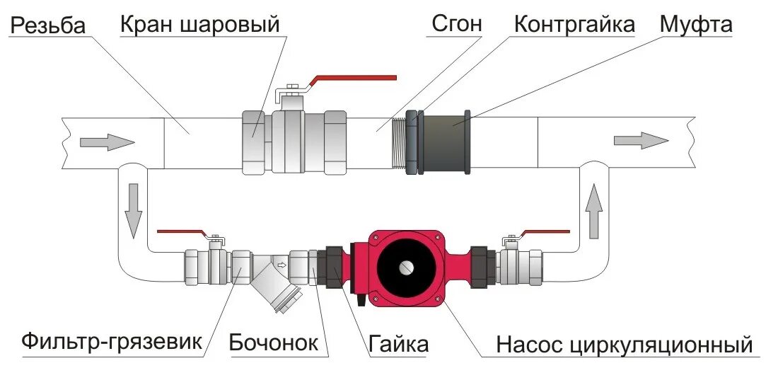 Соединение циркуляционного насоса. Схема подключения насоса циркуляции отопления. Схема монтажа циркуляционного насоса в систему отопления. Схема подключения циркуляционного насоса в систему отопления. Схема подключения циркуляционного насоса.