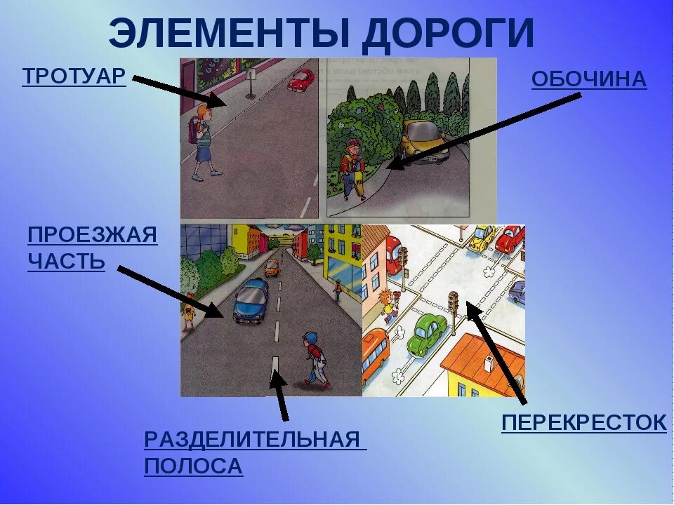 Элементы дороги. Элементы дороги для детей. Тротуар это элемент дороги. Схема проезжей части дороги.