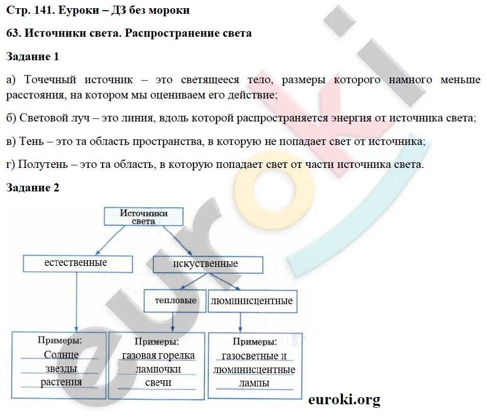 Обществознание 8 класс стр 141. Пёрышкин физика 8 класс рабочая тетрадь гдз. Гдз по физике 8 класс рабочая тетрадь. Физика 8 класс перышкин рабочая тетрадь гдз. Физика 8 класс перышкин содержание.