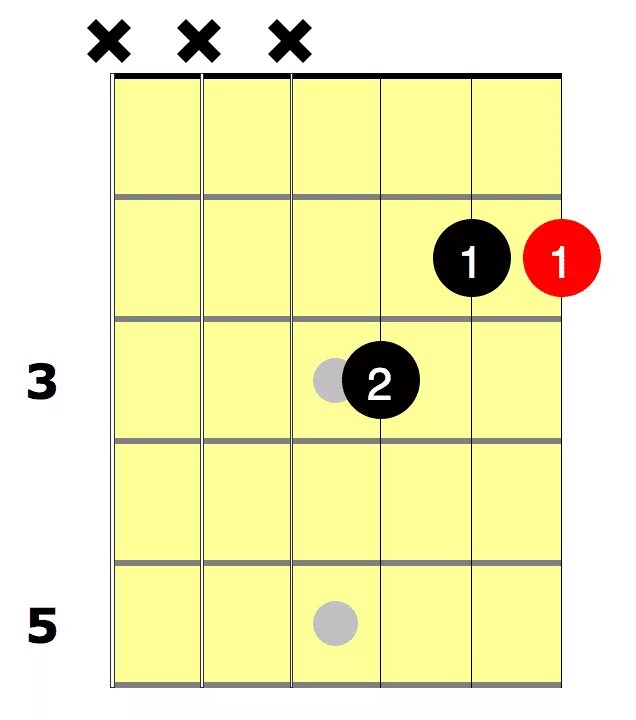 F# Chord. F# без БАРРЭ. Аккорд f ИЗИ. D/F# Chord. F easy d