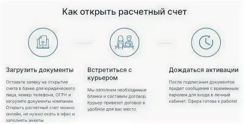 Точка открыть расчетный счет