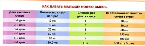 Как перевести новорожденного ребенка
