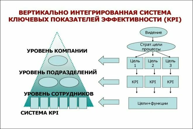 Показатели эффективности радиомониторинга. Анализ эффективности стратегии.