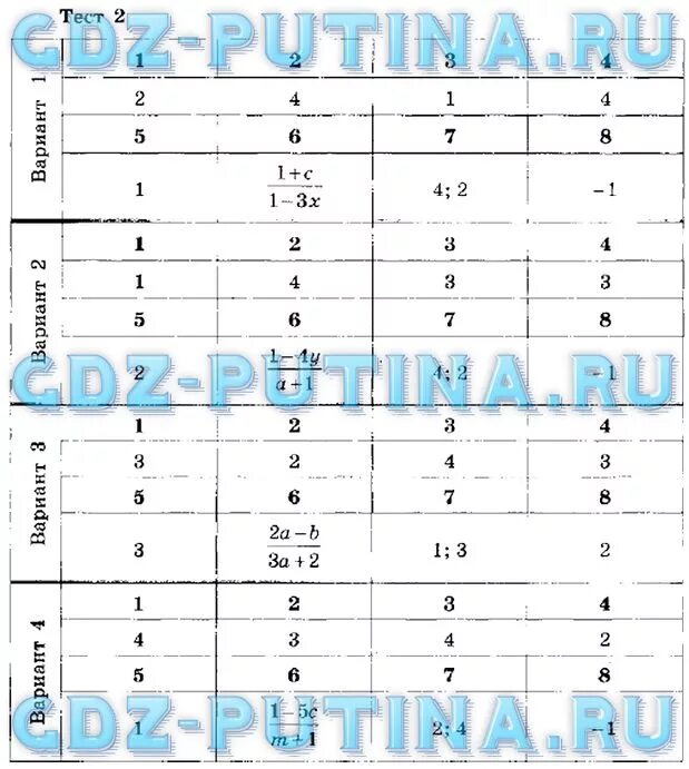 Тесты по алгебре 8 класс Гришина. Тематические тесты по алгебре 8 класс Дудницын. Алгебра тематические тесты 8 класс Дудницын ответы. Тесты по алгебре 7 класс Гришина. Тест алгебра 6 класс