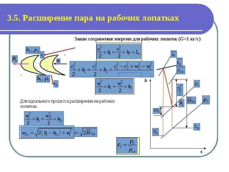 Расширенный пар. КПД на рабочих лопатках. Расширение пара.