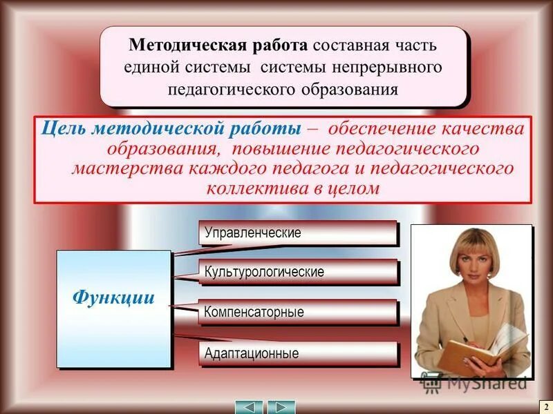 Цель методической работы. Задачи методической службы. Цель методической работы. Цель методической работы. Цель методической работы.