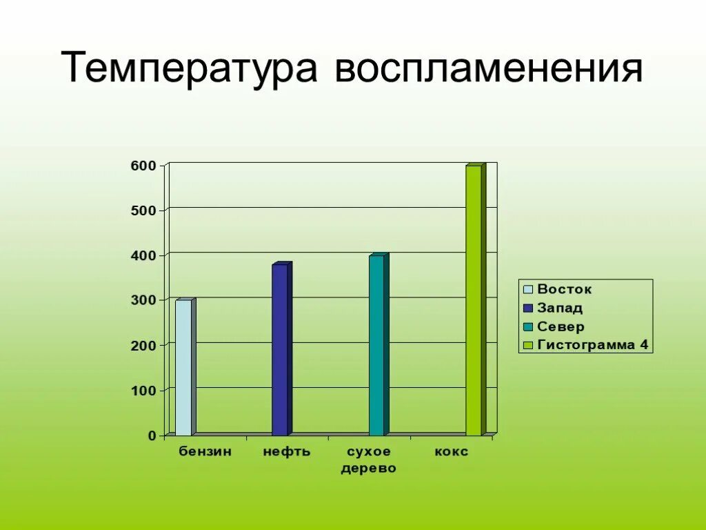 Температура воспламенения. Температура возгорани. Температура возгорания древесины. Температура самовоспламенения. Температура воспламенения горючего