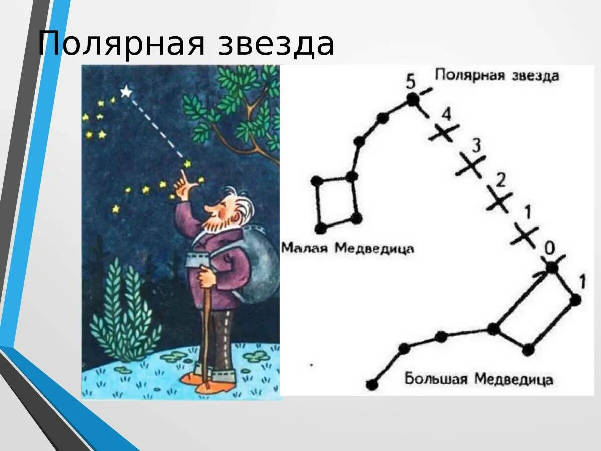 Полярная звезда 8. Полярная звезда. способы ориентирования по звездам. полярная звезда рисунок. способы ориентирования на местности.