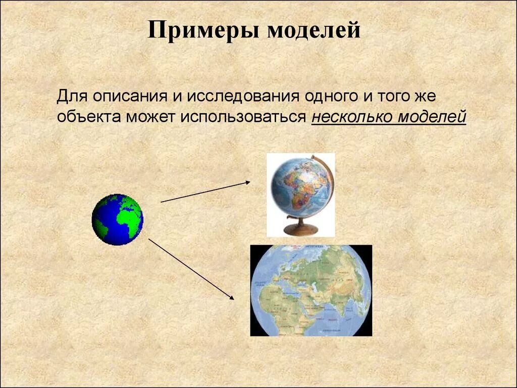 Объект-модель примеры. Примеры моделирования. Примеры моделей. Примеры моделирования объектов. Привести примеры моделей объектов