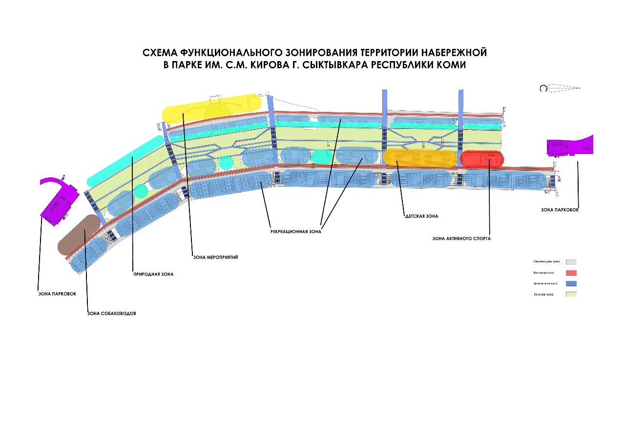 Структура функциональных зон. Структура функциональных зон