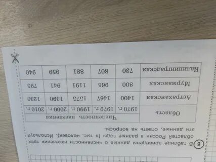 В таблице приведены данные о численности населения
