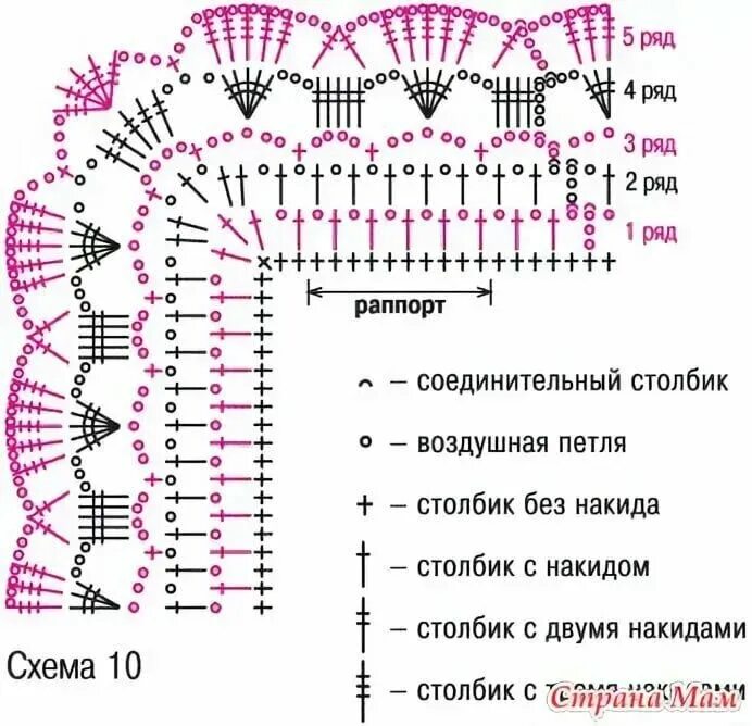 Обвязывание края крючком пледов. Обвязка края пледа с2с. Кайма крючком для обвязки скатерти схемы. Вязание уголков крючком обвязка края изделия схемы.