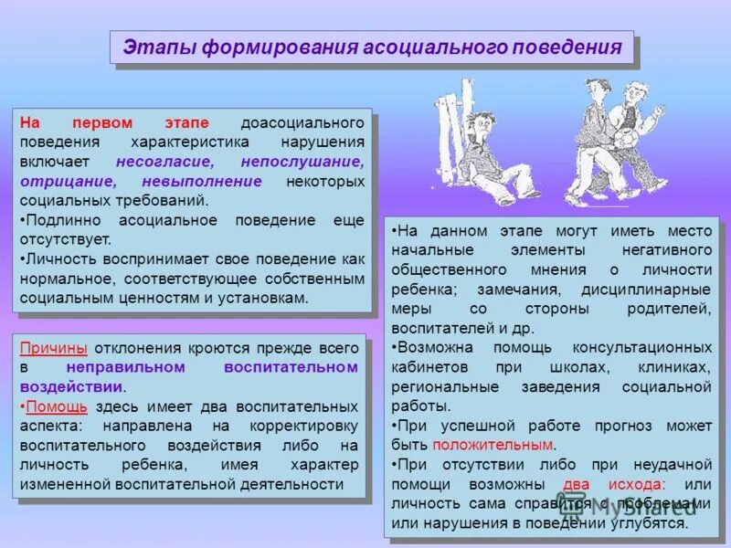 Формирование норм поведения личности. Этапы формирования асоциального поведения подростков. последствия асоциального поведения. асоциальное поведение это в психологии. профилактика асоциального поведения подростков.