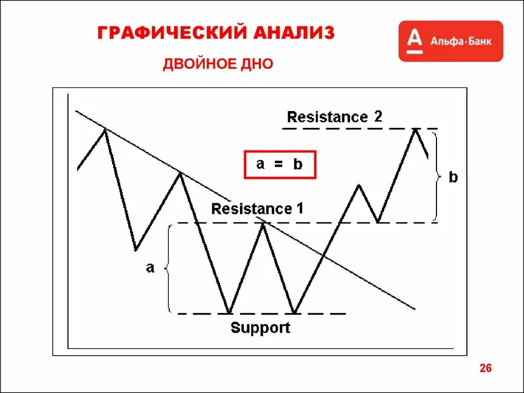 Графический анализ. Графики анализ. Технический и графический анализ. Графический вид исследований.