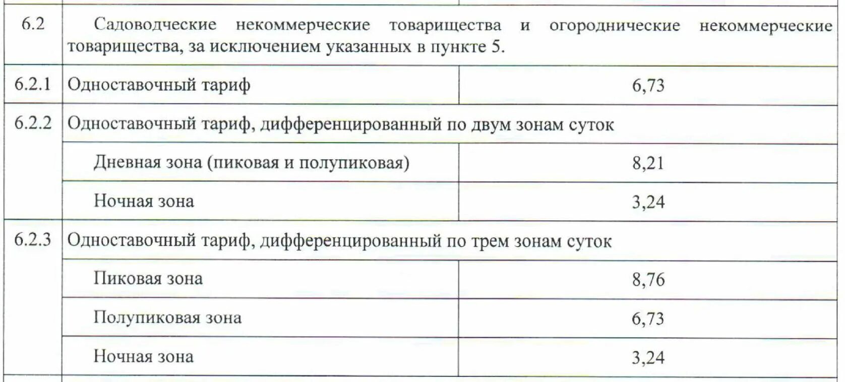 Тарифы январь 2023. Тарифы на электроэнергию. Таблица тарифов на электроэнергию. Электричество сельский тариф. Тарифы на электроэнергию в Московской области 2023.