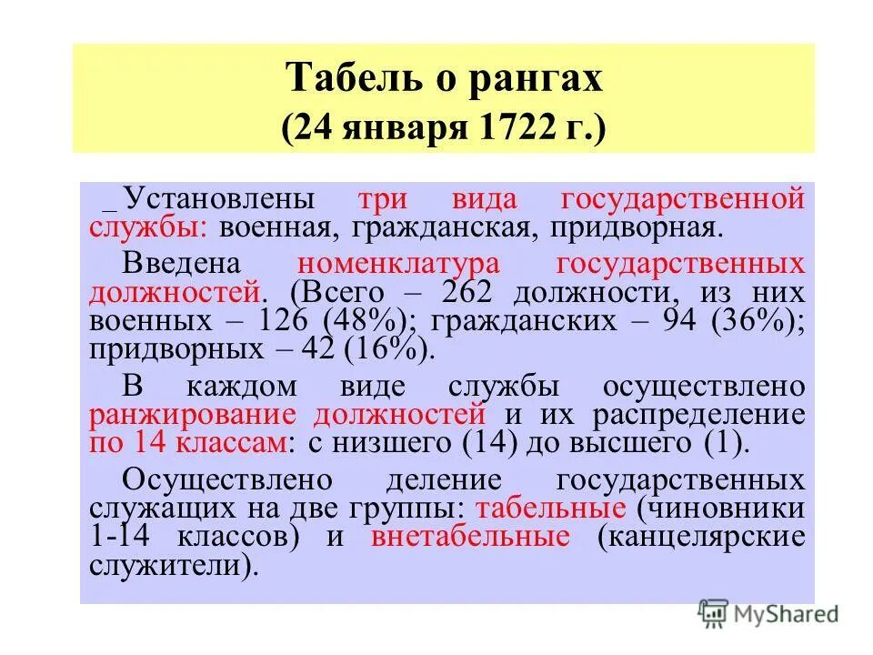 Государственно служебные правовые нормы. Табель о рангах 1722 закрепляла. Правовые основы государственной службы. Табель государственных служащих. Табель должностей государственной гражданской службы.