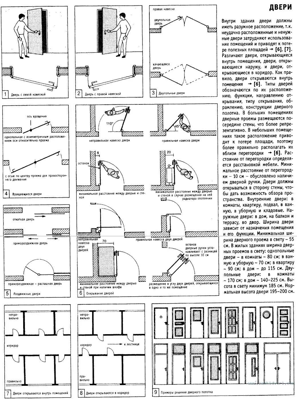 Дверь квартиру требования. Пожарные нормы открывания входной двери. Открывание входной двери по СНИП. Схема монтажа межкомнатных дверей. СНИП по установке дверей в проеме.
