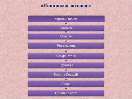 Система образов трагедии гамлет