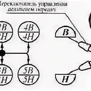 Переключение передач камаз евро. Коробка передач КРАЗ 255 схема переключения. КРАЗ 260 коробка передач схема переключения. Схема переключения передач КАМАЗ 55111. Схема переключения коробки передач КАМАЗ 65 115.