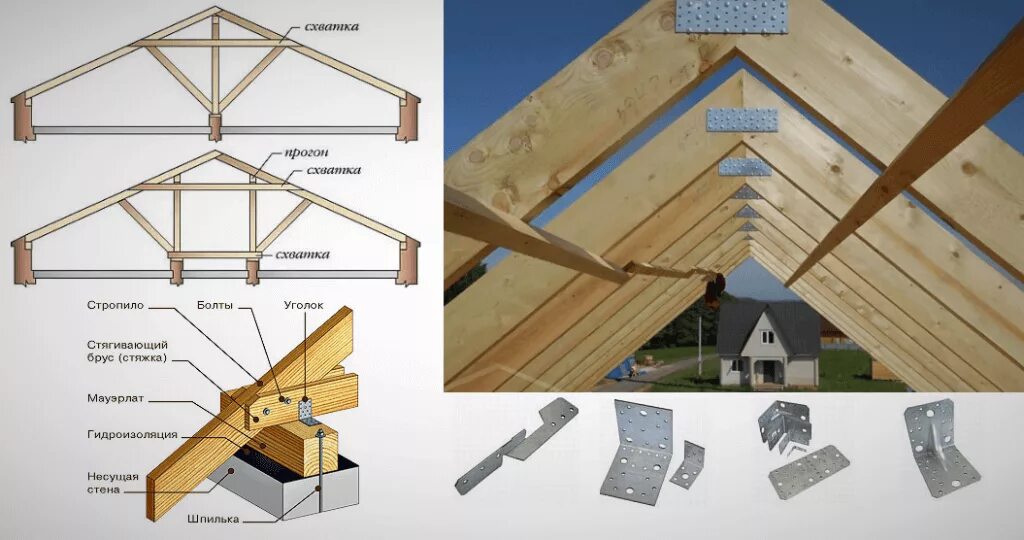 Стропила прогоны. Двухскатная кровля стропильная система. Система стропил двухскатной крыши. Система двухскатной крыши стропильная система. Двухскатная кровля стропильная система для дома.