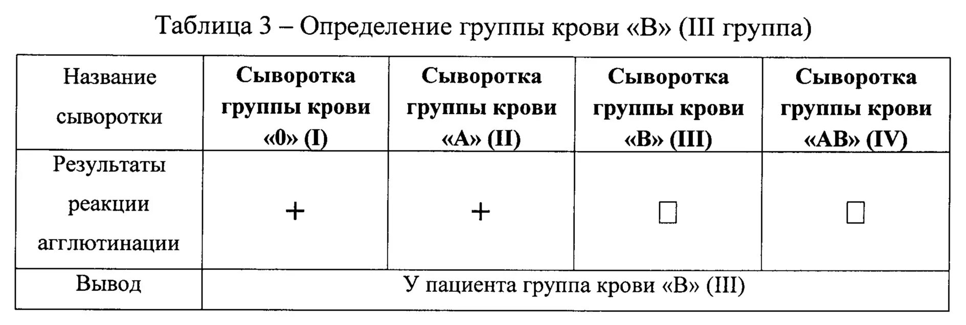 Исследование на группу крови и резус-фактор. Определение группы крови. Методика определения группы крови. Факторы определяющие группу крови. Анализ на резус фактор плода