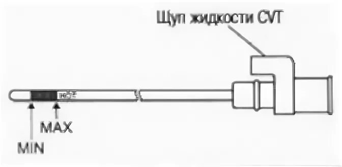 Уровень масла т31. Щуп вариатора Ниссан Кашкай. Масляный щуп вариатора Ниссан х Трейл т32. Уровень жидкости вариатора Ниссан х-Трейл т31. Щуп вариатора Ниссан х-Трейл т31.