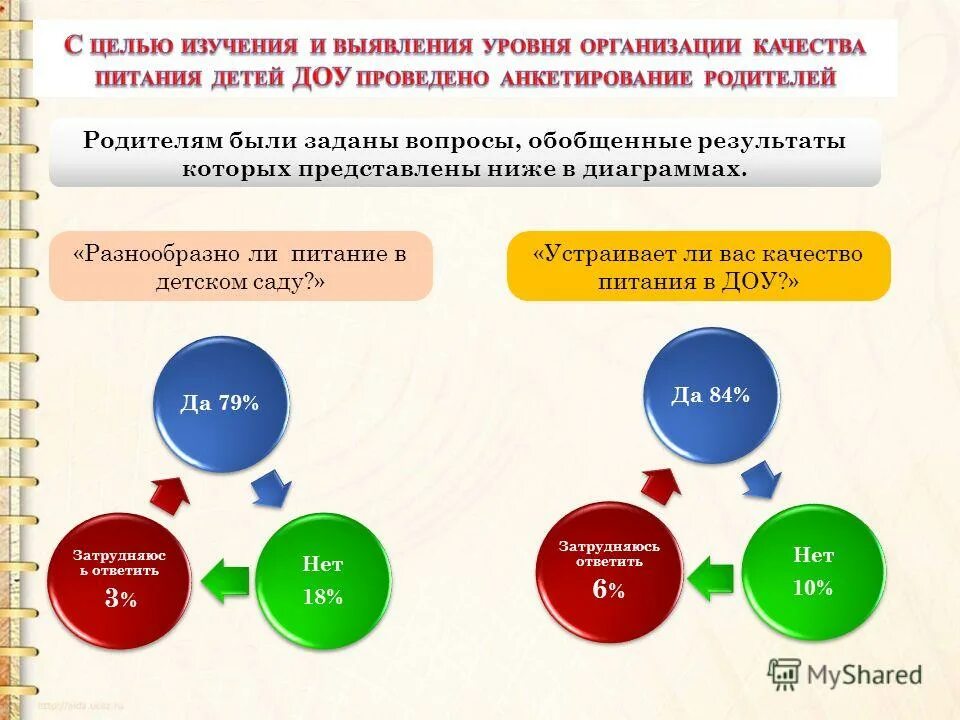 Ведомость учета питания в детском саду. Организация питания в доу презентация. Программа питание в доу. Меню для детского питания в детском саду. Программа по здоровому питанию в доу.