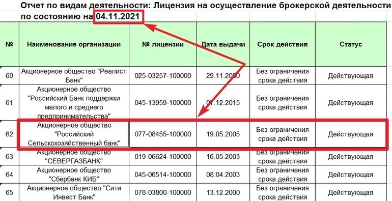 Еврооблигации рсхб. Лицензия рсхб. рсхб брокерское обслуживание.