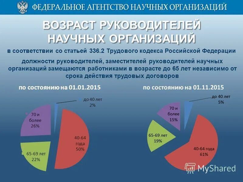 Правовое регулирование статуса иностранного юридического лица в рф. Особенности регулирования труда научных работников. Ст. Государственные нормативы требований охраны труда. Учреждения в соответствии со статьей.