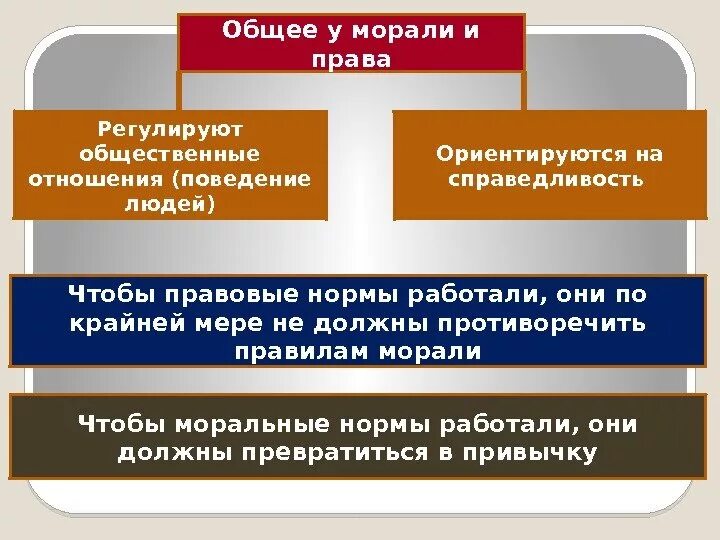 Общественные отношения проблемы регулирования общественных отношений