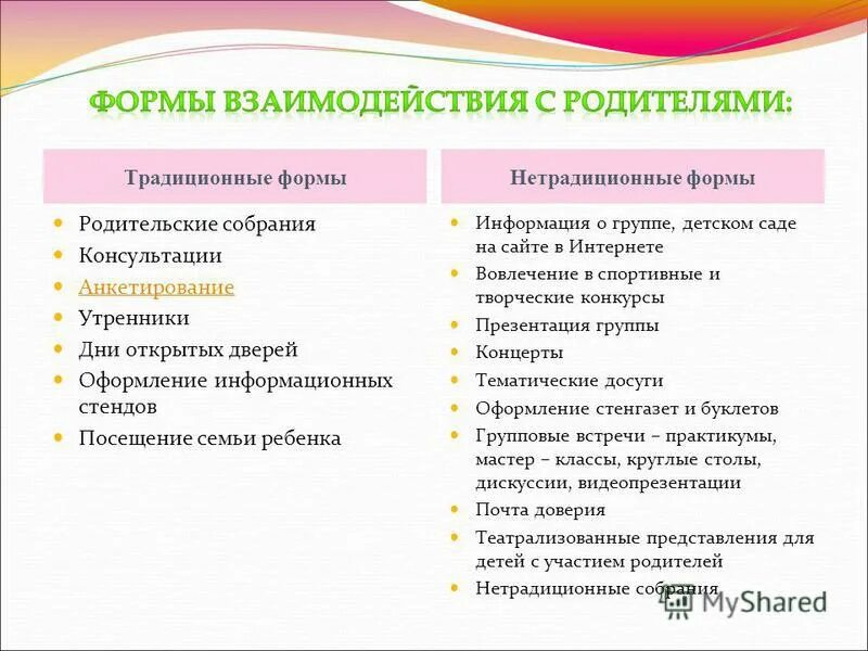 нетрадиционные формы взаимодействия с родителями