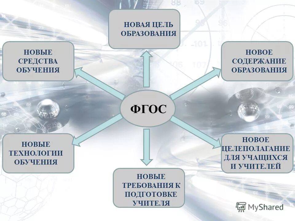 цели и задачи профессионального обучения. понятие о цели образования. цель обучения определение. целей обучения в рамках. цели системы обучения персонала.