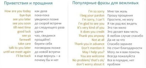 фразы приветствия на английском. базовые вопросы на английском языке. фразы приветствия на английском. приветстивемна английском. фразы приветствия на англ.