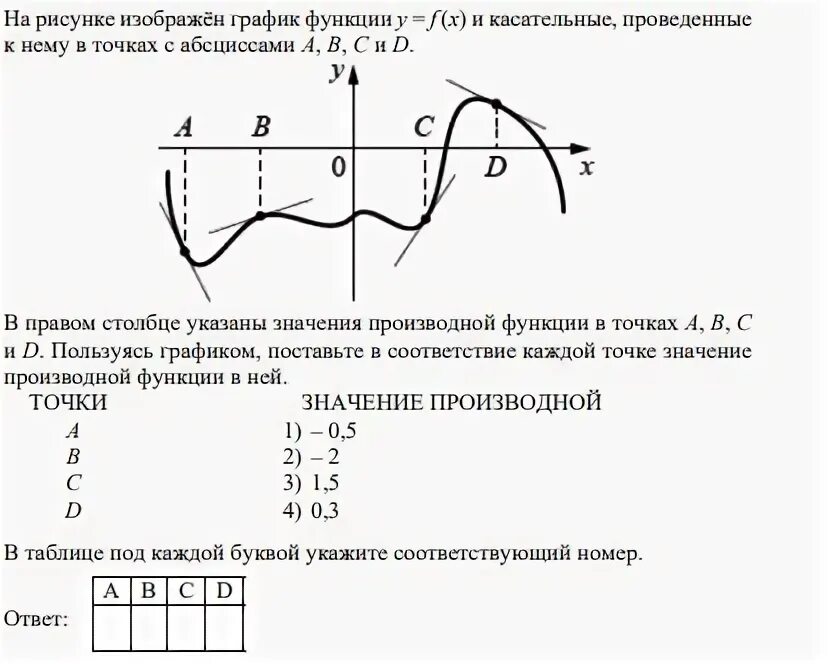 На рисунке изображен график функции pa x. На рисунке изображен график функции. Изображен график функции и касательные. График функции и касательные. На графике функций изображены графики функций и касательные.